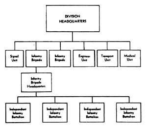 [Figure 13. Japanese Special Division. This type of division has been identified in China engaged in garrison and anti-guerilla activities.]