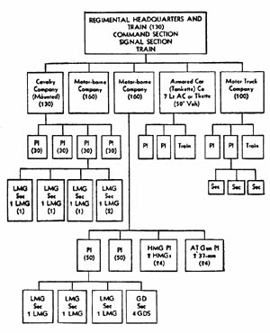 [Figure 47. Reconnaissance regiment.]