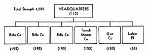 [Figure 55. Amphibious brigades.]