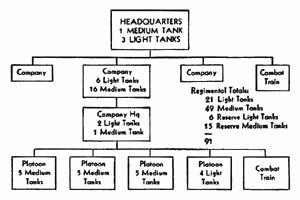 [Figure 58. Tank regiment.]