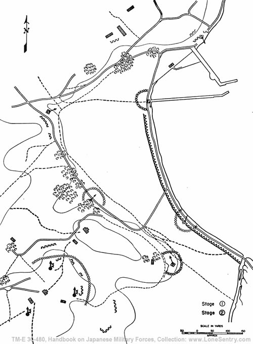 [Figure 119. Stages in the construction of a defense position.]