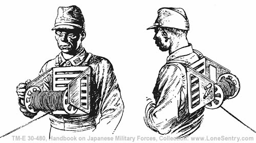 [Figure 372. Head wire reel—used by field artillery. At left: Recovering wire. At right: Reeling out wire.]