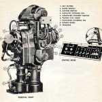 B-29 Remote Control Turret System