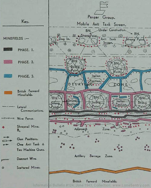 [Figure 5. Enemy defenses on the Alamein Line.]