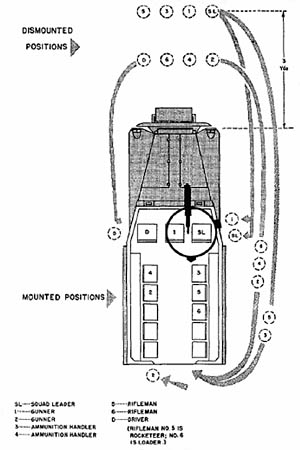 [Figure 3. Dismounted and mounted posts of 60-mm mortar squad.]