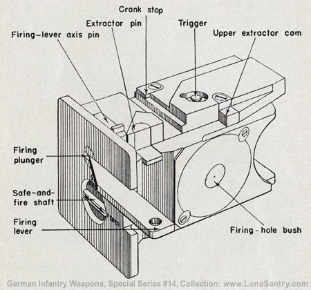 [Figure 84. Breechblock of 10.5-cm light field howitzer 18 (l.F.H. 18). (This breechblock is similar to that of the 15-cm infantry howitzer.)]