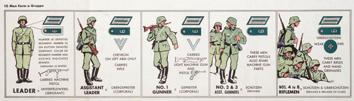 WW2 German Infantry Gruppe